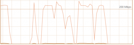 snbforum lan speed graph 01.PNG