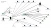 tipstir network 2010.jpg