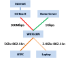 Network.png