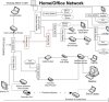 HomeNetworkDiag20110317.JPG