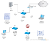 Linksys EA4500 + Tp-Link WR703n.png Linksys EA4500 + Tp-Link WR703n.png