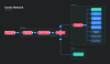 condo_network_v0.2.png