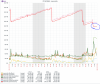 chart_meminfo_0625.png