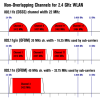 425px-NonOverlappingChannels2.4GHz802.11-en.svg.png