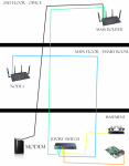Network-diagram.png