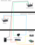 Network-diagram2.png
