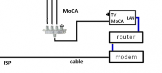 alt - bridge on input.png