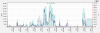 eth0 traffic.png
