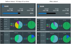 Router Memory before and after.jpg