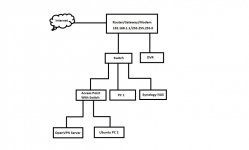 Home Network Diagram.jpg