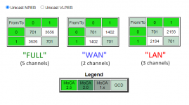 WebUI - Status - PHY Rates (FULL-WAN-LAN).png