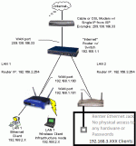 twoRouterOneISP.gif