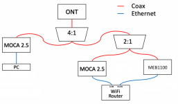 MoCASchematic_with_MEB1100.png