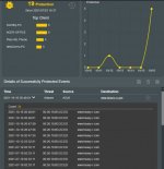 AI Protection Malicious Site Blocking 02.JPG