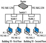 Vlan at SW.png