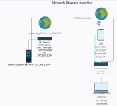 VPN travelling.png