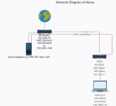 VPN at home.png