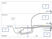 Coax Cabling - MoCA - isolated signals via dual coax.png