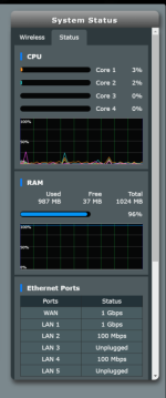 AX86U RAM Usage.png