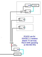 FCA252 usage for DOCSIS isolation.jpg
