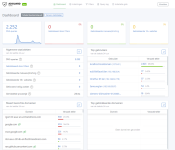 Adguard dashboard.png