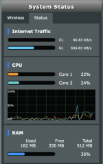 VPN Router Stats.png