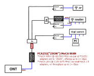 FCA252-25GW WAN.png