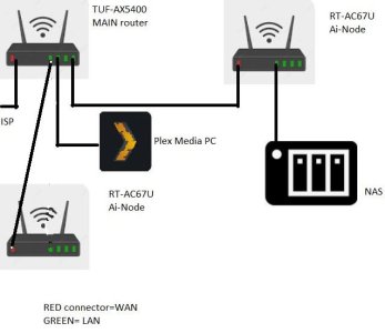 Network_overview_corrected.JPG