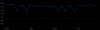 wifi_dbm_graph.PNG