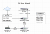 My Home Network.png