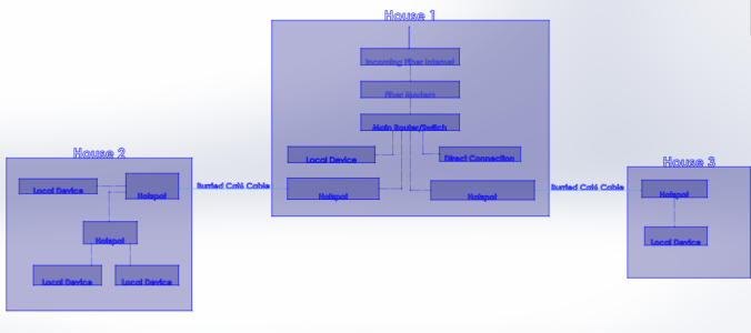 Network Layout.png