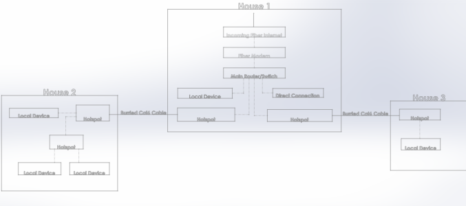 Network Layout Redo.png