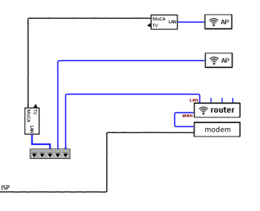 coax WAN + CATx LAN path to closet sans one.png