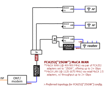 FCA252-25GW MoCA WAN.png