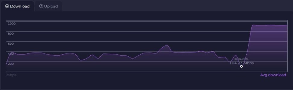 Download Speed Tests (Ethernet Connection).jpg
