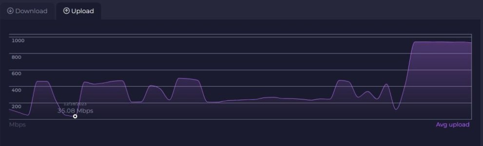 Upload Speed Tests (Ethernet Connection).jpg
