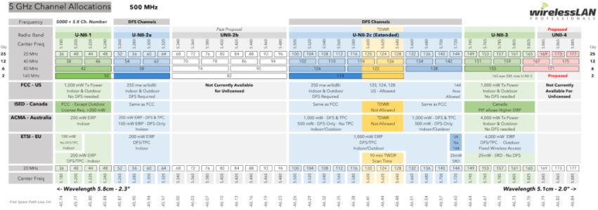 5GHz-Unlicensed-Spectrum-small.png