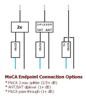 MoCA Endpoint Connection Options.png