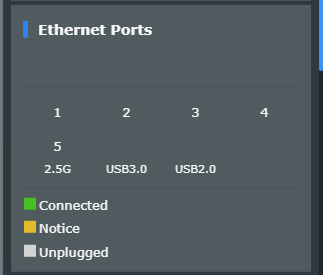 merlin_b3_netmap-ports.png
