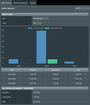 Screenshot 2025-05-06 at 18-37-31 ASUS Wireless Router GT-AX6000 - Daily.png