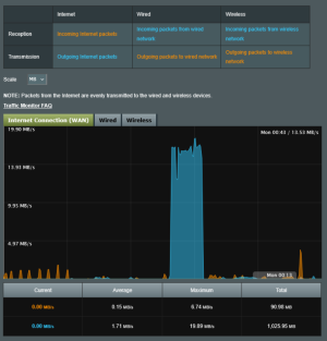 Screenshot 2025-06-09 at 00-44-07 ASUS Wireless Router RT-AX86S - Traffic Monitor Real-time.png