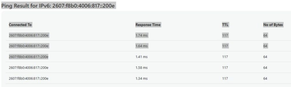 Ping IPv6_google_com.jpg