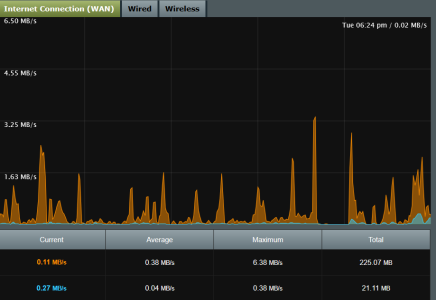 dc 3 traffic.png