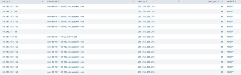 dhcp requests.jpg