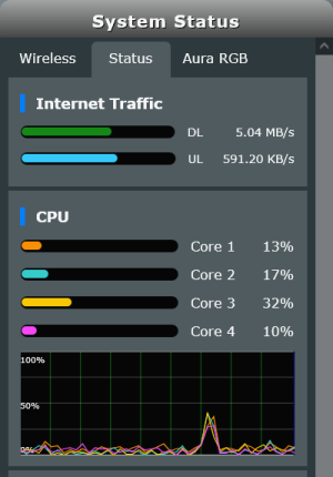 Screenshot 2025-07-09 at 19-10-36 ASUS Wireless Router GT-AX6000 - Network Map.png
