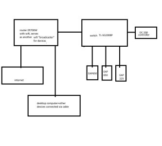 Network topology.jpg