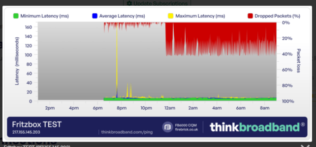 BQM Test 24+25-10-25 Fritzbox 7530 AX.png