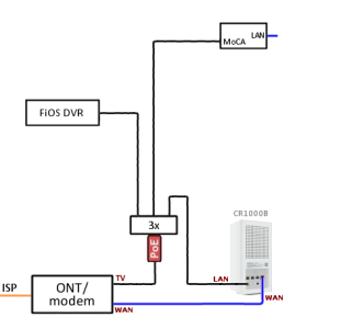Eth WAN + MoCA LAN + QAM.png