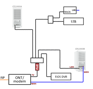 Eth WAN + MoCA LAN + relocatd DVR.png