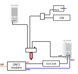 direct ONT to DVR.png